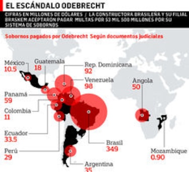 Los sobornos sin fronteras