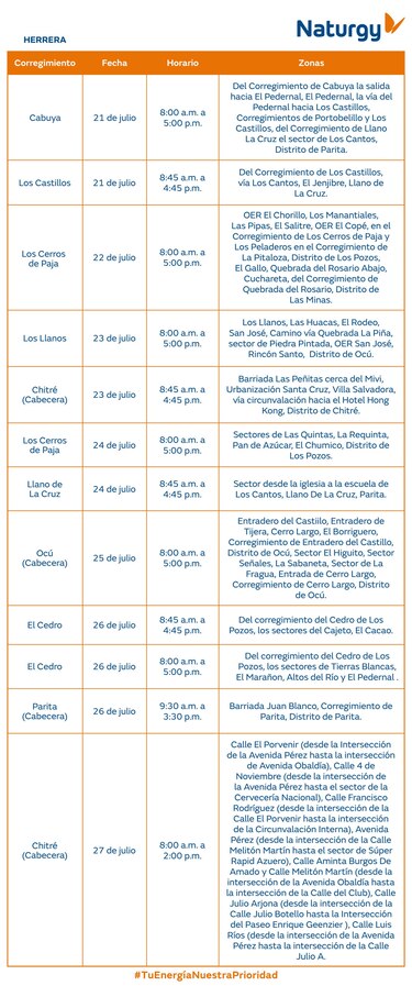 Trabajos de mantenimiento en la red eléctrica del 21 al 27 de julio 2025