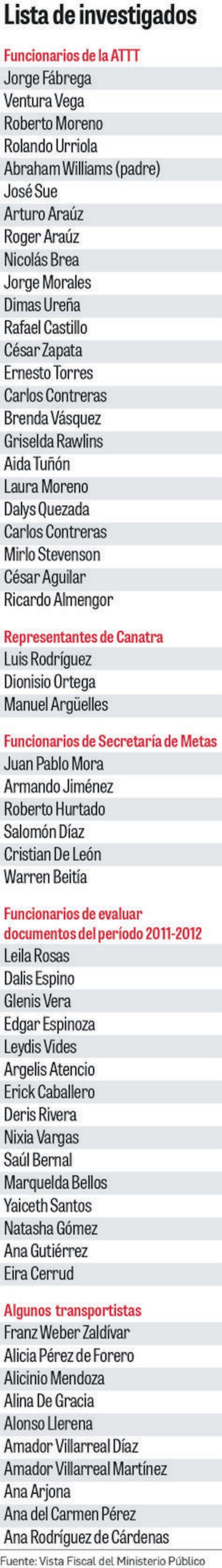 Fiscalía: despilfarro en la compensación de buses ‘diablos rojos’