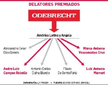 ‘Delatores clave’ tienen vínculos con Panamá