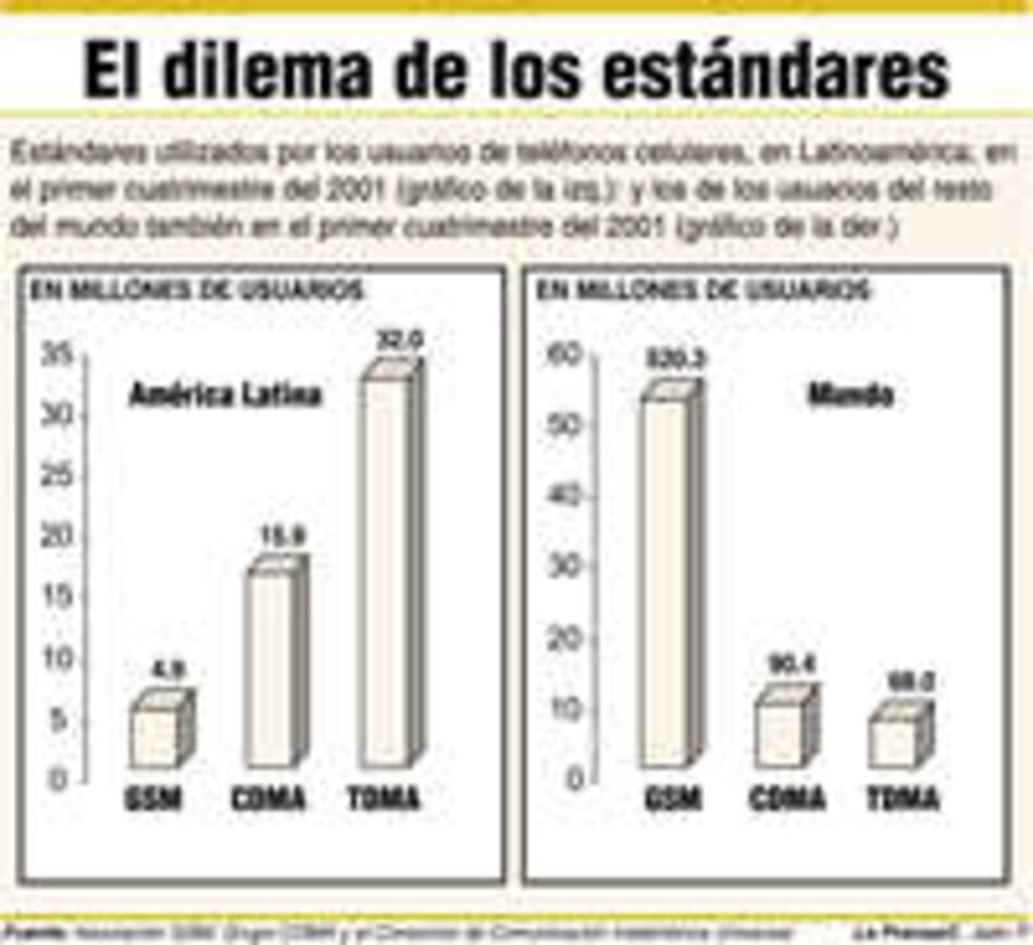 La tecnología CDMA y la competencia celular