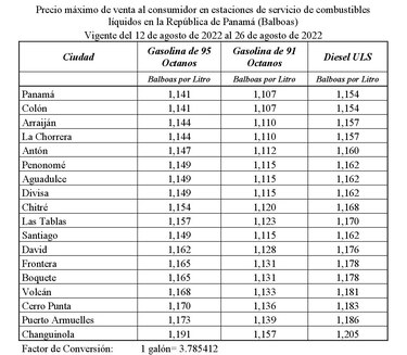 Precios de los combustibles siguen en descenso