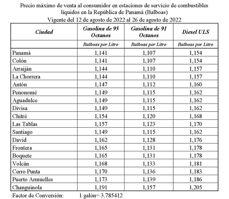 Precios de los combustibles siguen en descenso