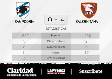 Salernitana vence Sampdoria