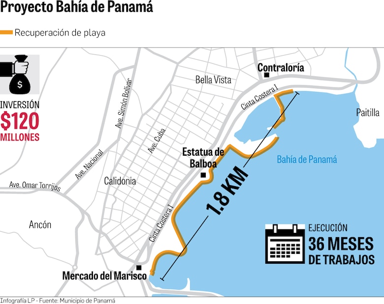 Club de Yates y Pesca, en medio de otra obra pública