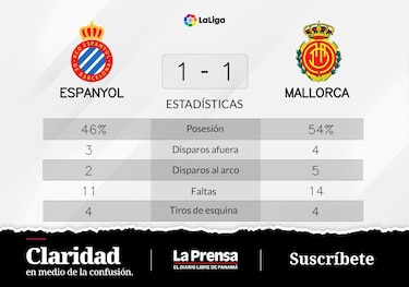RCD Espanyol Barcelona empata en la cancha de Mallorca