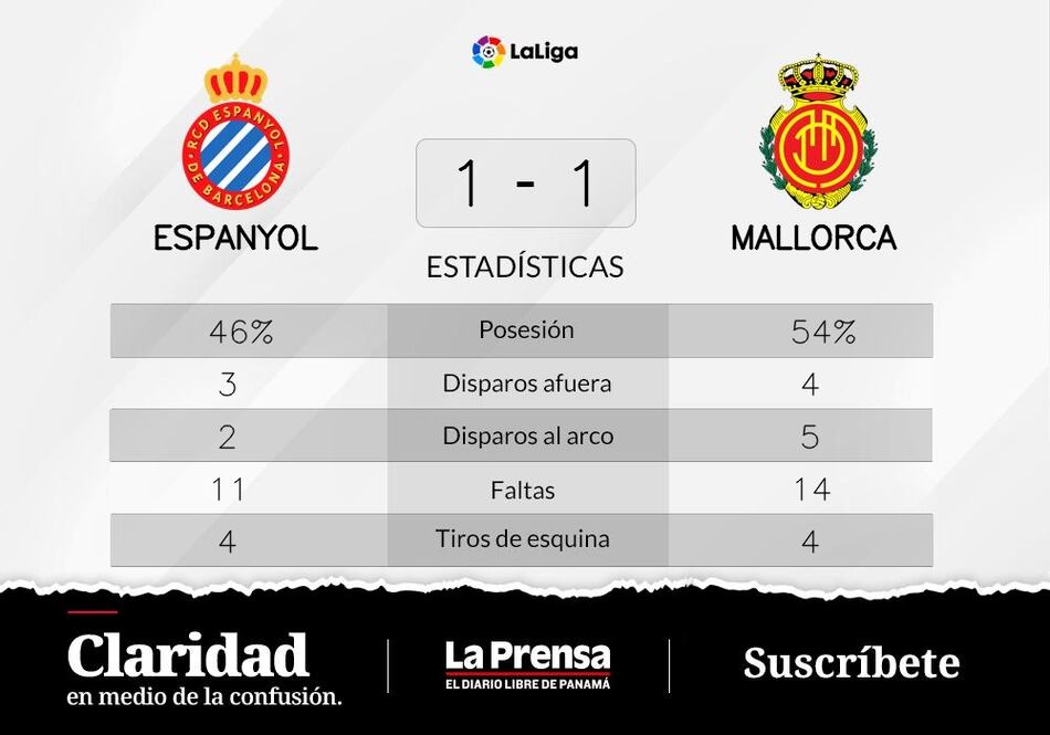 RCD Espanyol Barcelona empata en la cancha de Mallorca