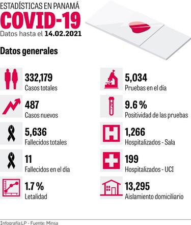 Panamá busca 3 mil voluntarios para estudio de fase tres de vacuna alemana