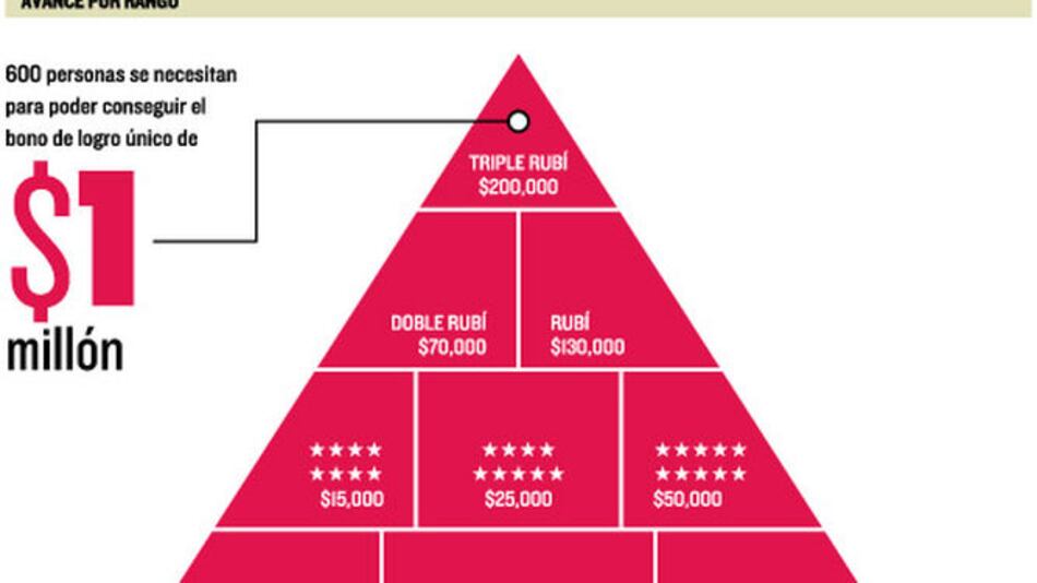 Zrii, el nuevo negocio piramidal en Panamá