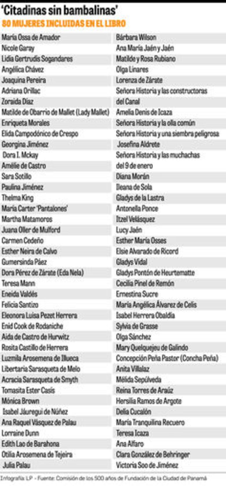 Panameñas en historietas y caricaturas