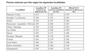 Precios de los combustibles disminuirán a partir del viernes