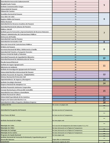 Antai: Mejora transparencia en páginas web de instituciones