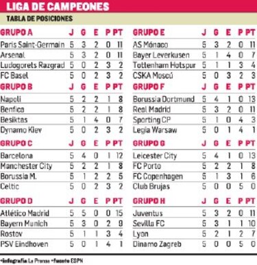 Barça y Atlético ganan