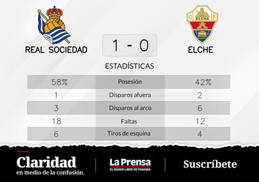 Elche pierde ante Real Sociedad