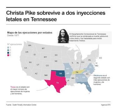Christa Pike sigue hospitalizada en estado crítico tras fallar su ejecución en Tennessee