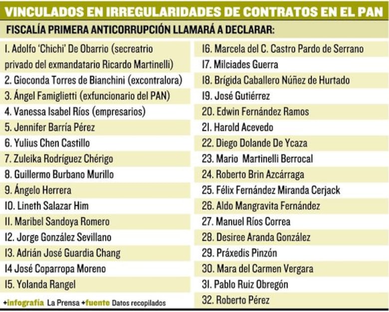 Programa de Ayuda Nacional: El negocio de los granos