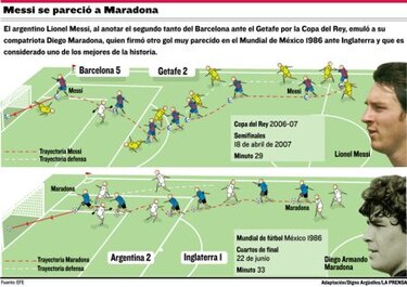 El gol mágico de Messi encanta a los jugadores