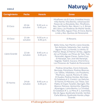 Trabajos de mantenimiento en la red eléctrica del 20 al 26 de octubre 2025