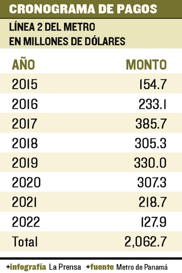 UBS estructura emisión para línea 2