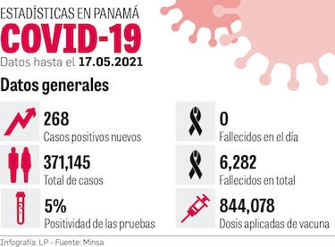 Hay mil 324 vacunados en el extranjero con una dosis