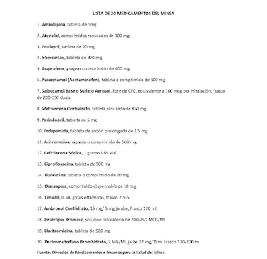 Reducción de precios en 20 medicamentos; propietarios de farmacias y pacientes reaccionan
