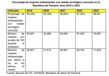 Cero transmisión vertical: el reto pendiente del sistema de salud panameño frente al VIH