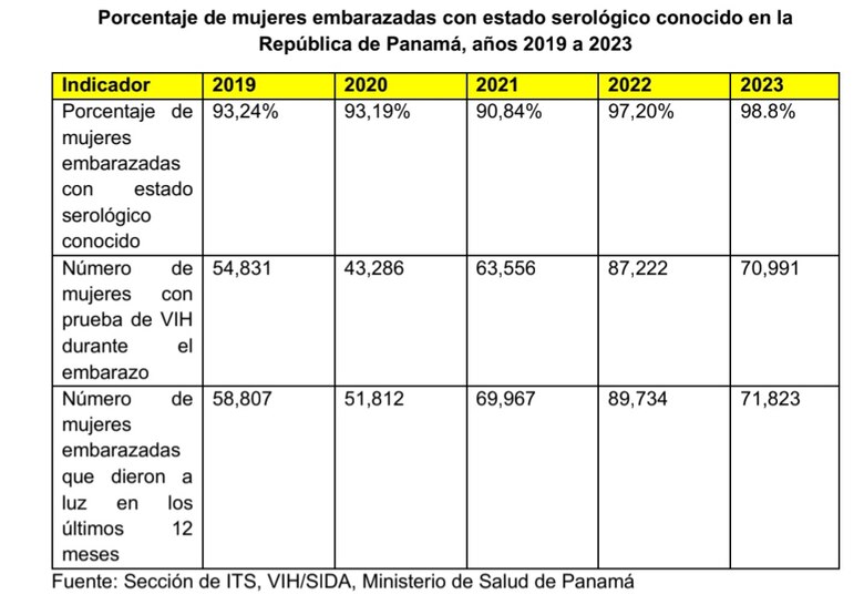 Cero transmisión vertical: el reto pendiente del sistema de salud panameño frente al VIH
