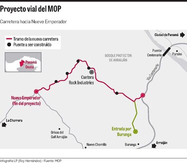 Licitación de polémica vía, en su etapa final