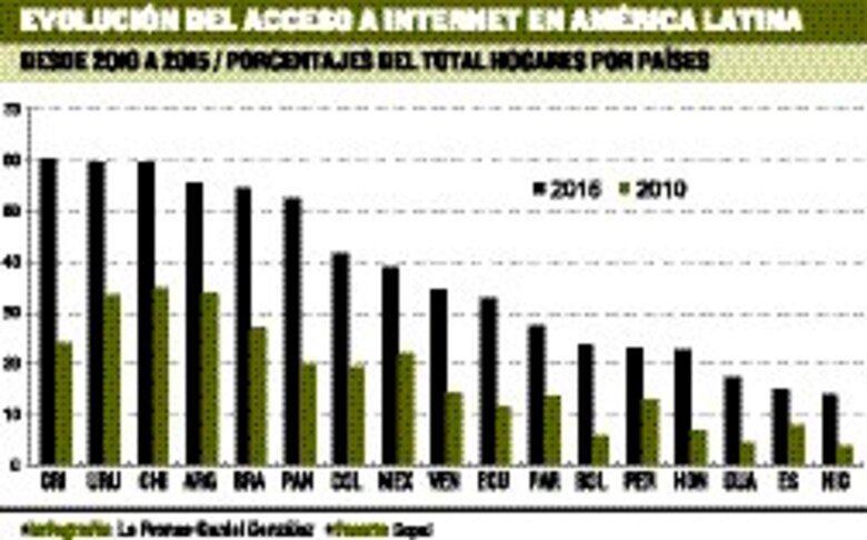 Tecnología 4G por dentro