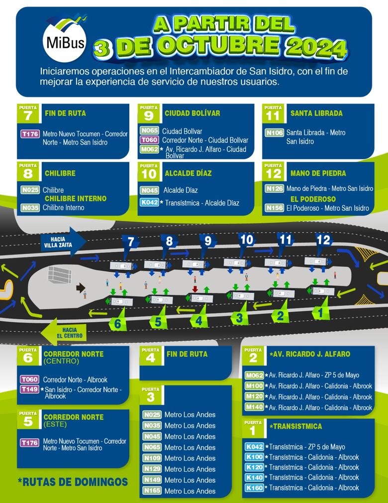Conozca cómo usar el intercambiador de San Isidro