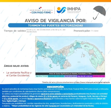 Tormentas: IMHPA emite aviso de vigilancia ante inminente llegada de nueva onda tropical