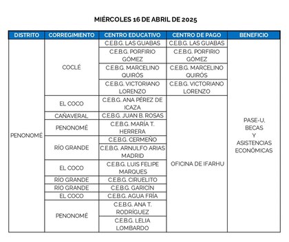Estos son los lugares donde se hará el pago del PASE-U este 15 y 16 de abril