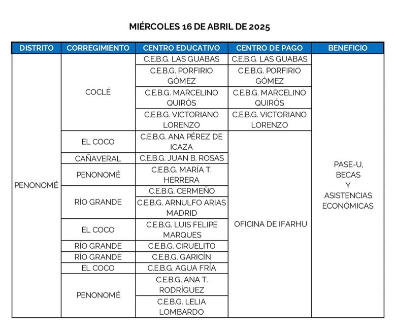 Estos son los lugares donde se hará el pago del PASE-U este 15 y 16 de abril