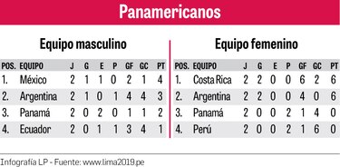 Panamá empata y sueña con semifinal