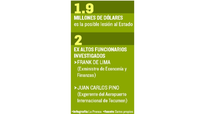 El contrato de los estacionamientos dejó una lesión millonaria en Tocumen, S.A.