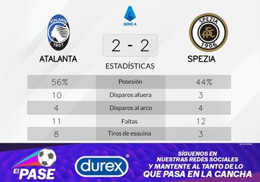 Atalanta empató con Spezia