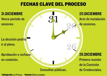 Gremios, en alerta por ratificación de magistradas