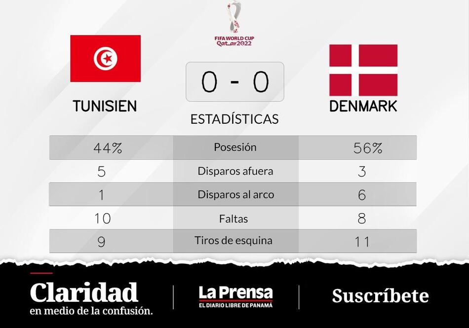 Dinamarca comparte los puntos en el partido con Túnez