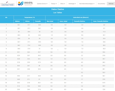 Panamá habría registrado la temperatura más alta de su historia la semana pasada