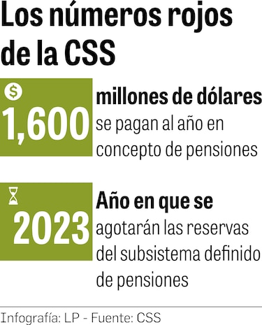 El virus golpea los pagos  de cuota obrero-patronal