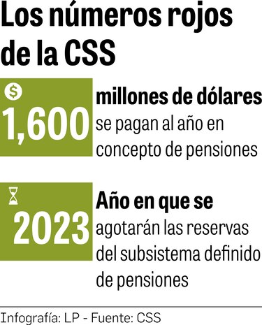 El virus golpea los pagos de cuota obrero-patronal