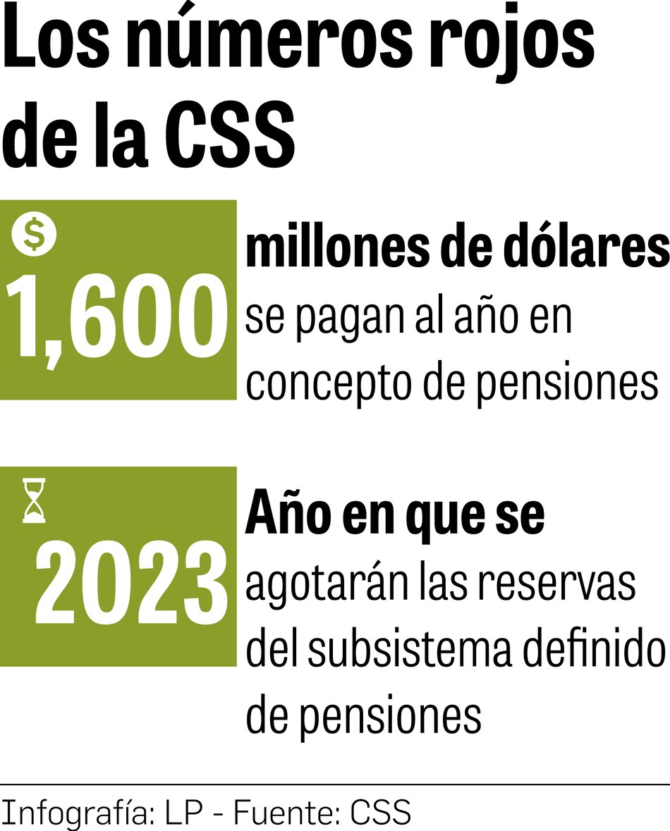 El virus golpea los pagos de cuota obrero-patronal