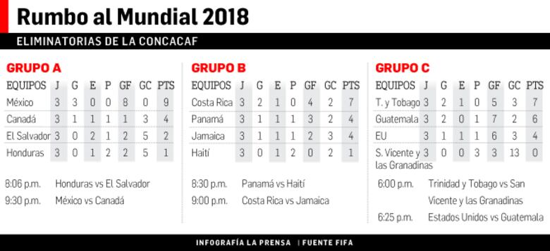 México va por su clasificación al hexagonal final