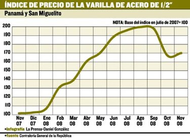 Cae la exportación de metales para reciclar
