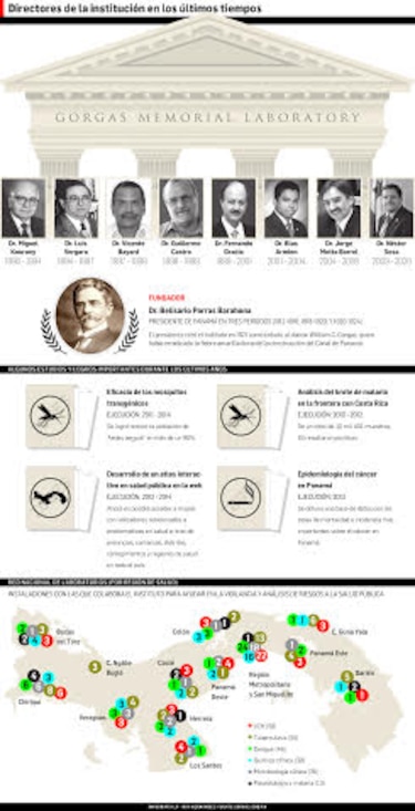 El Gorgas, patrimonio científico del país