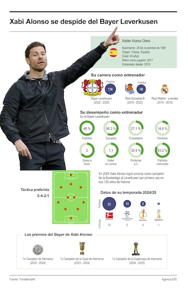 Confirmado: Carlo Ancelotti será el nuevo técnico de la selección brasileña