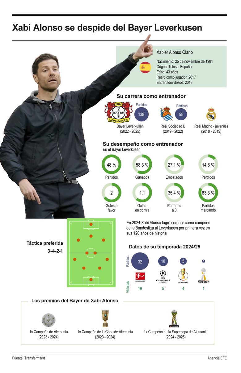 Confirmado: Carlo Ancelotti será el nuevo técnico de la selección brasileña