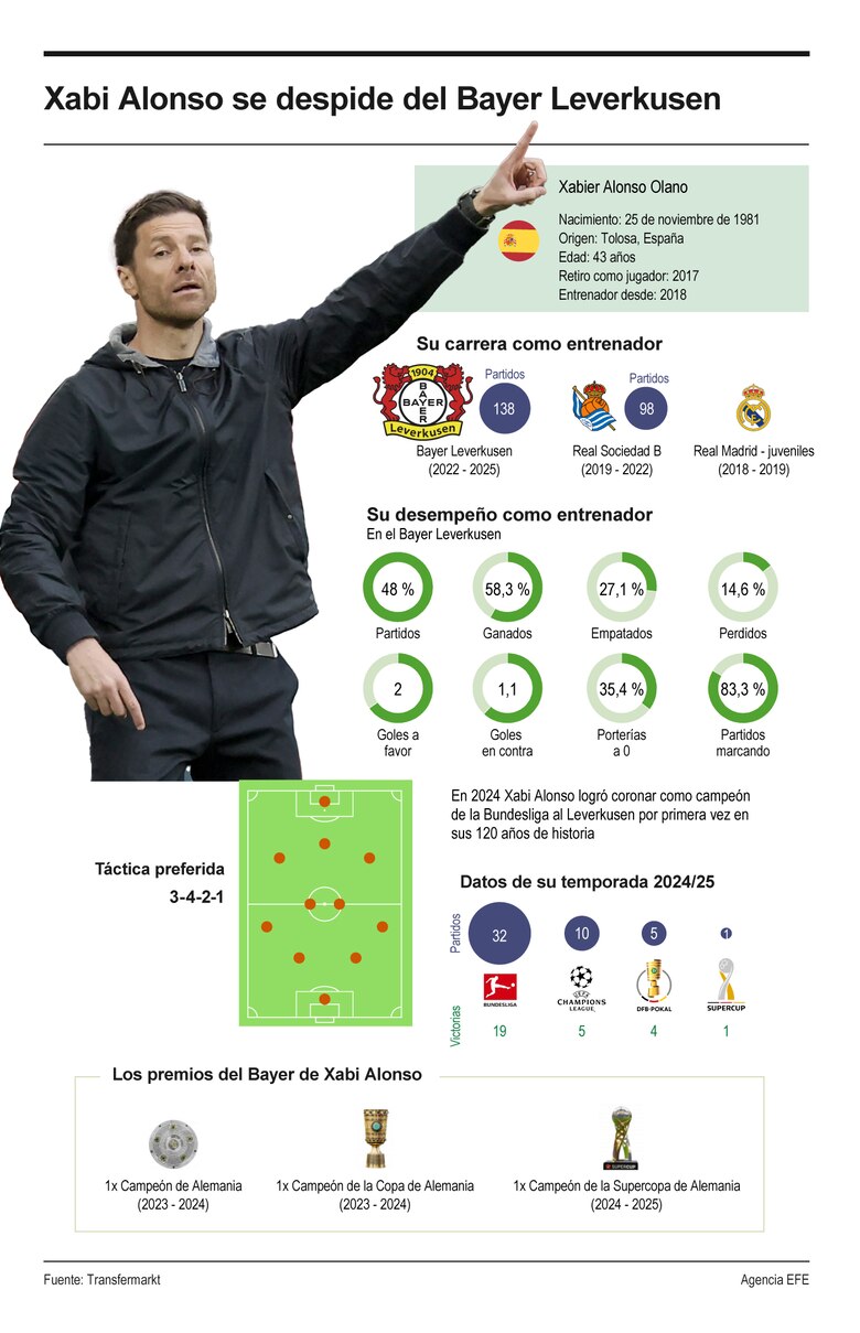 Confirmado: Carlo Ancelotti será el nuevo técnico de la selección brasileña