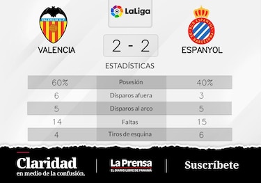 Empate 2-2 entre RCD Espanyol Barcelona y Valencia