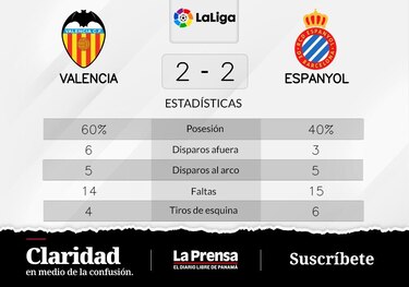 Empate 2-2 entre RCD Espanyol Barcelona y Valencia